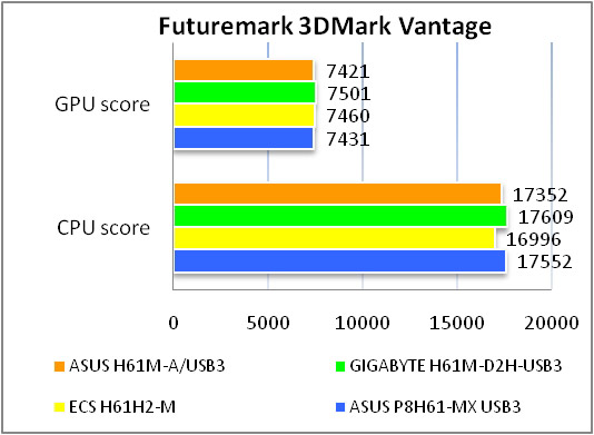 ASUS H61M-A USB3