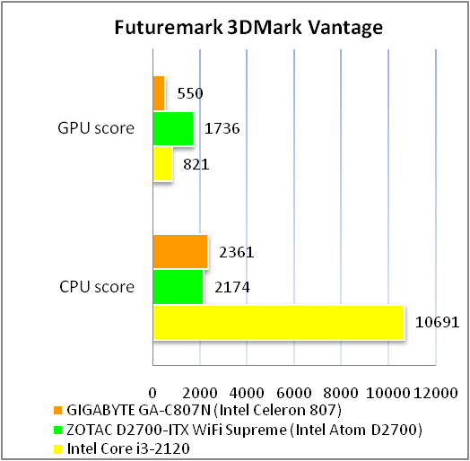 GIGABYTE GA-C807N