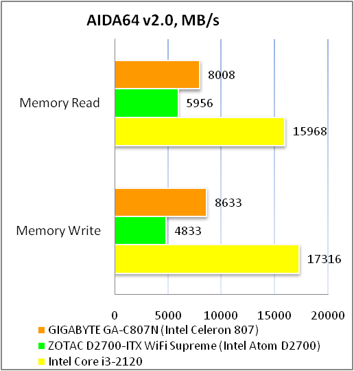 GIGABYTE GA-C807N