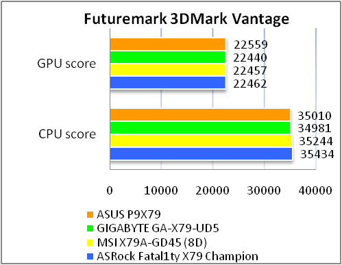 ASUS P9X79