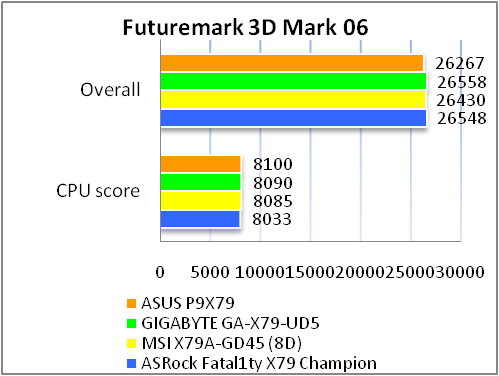 ASUS P9X79
