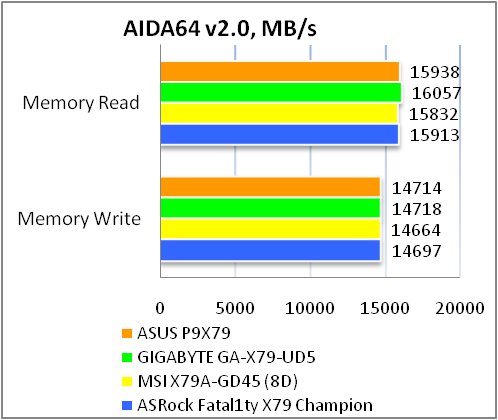 ASUS P9X79