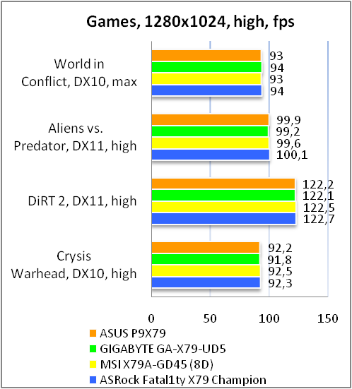 ASUS P9X79