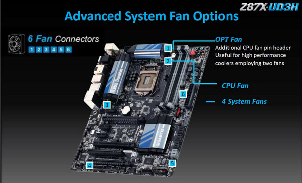 GIGABYTE GA-Z87X-UD3H