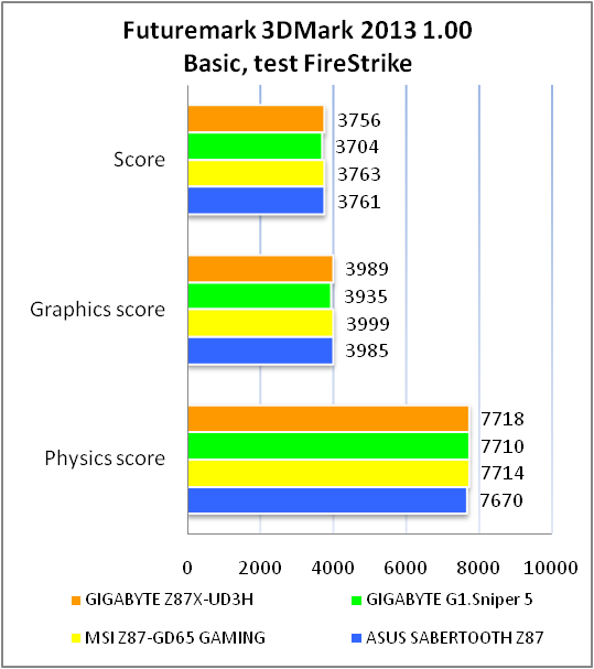 GIGABYTE GA-Z87X-UD3H