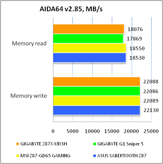 GIGABYTE GA-Z87X-UD3H