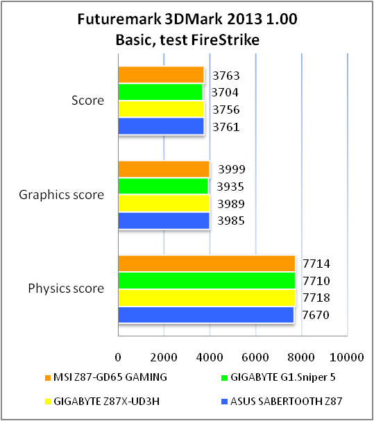 MSI Z87-GD65 GAMING