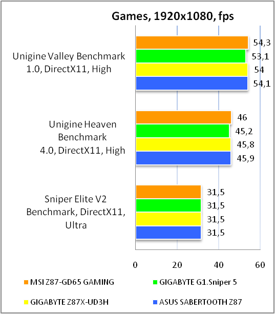 MSI Z87-GD65 GAMING