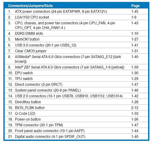 ASUS Z87-EXPERT