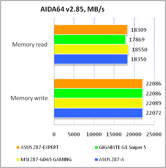 ASUS Z87-EXPERT