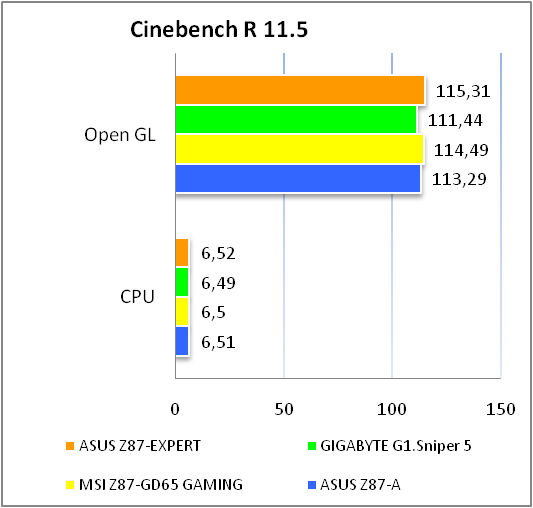 ASUS Z87-EXPERT