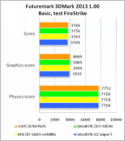 ASUS Z87M-PLUS