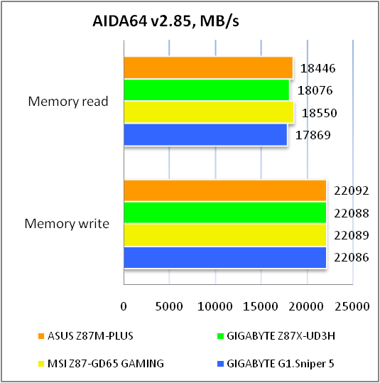 ASUS Z87M-PLUS