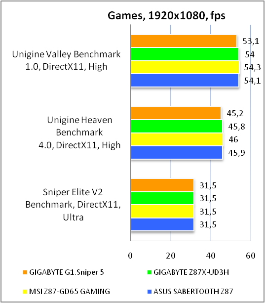 GIGABYTE G1.Sniper 5