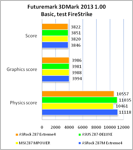 ASRock Z87 Extreme4