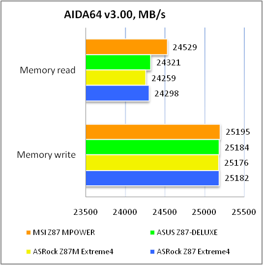 MSI Z87 MPOWER