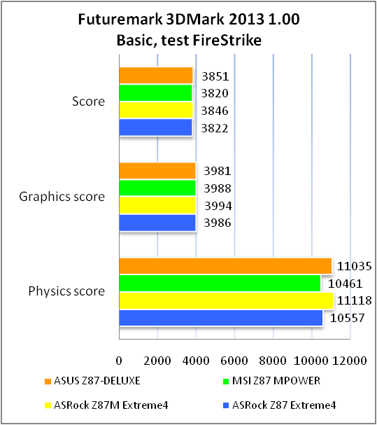 ASUS Z87-DELUXE