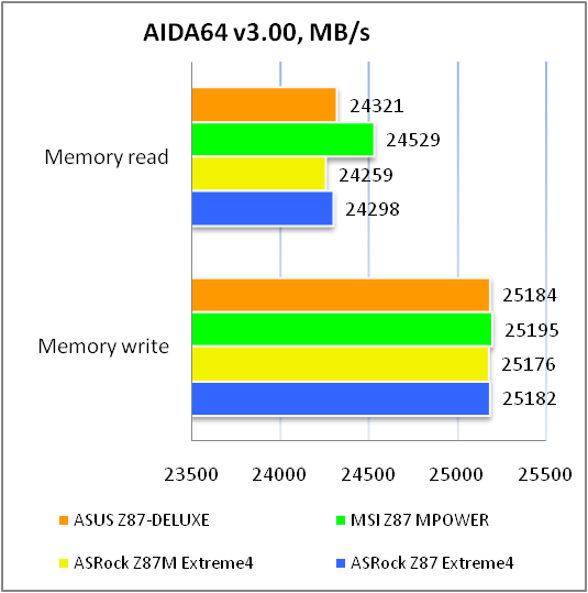 ASUS Z87-DELUXE