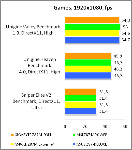 GIGABYTE GA-Z87M-D3H