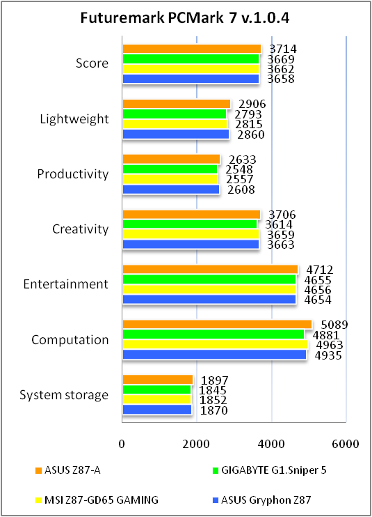 ASUS Z87-A