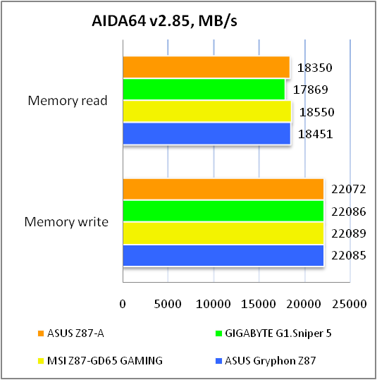 ASUS Z87-A