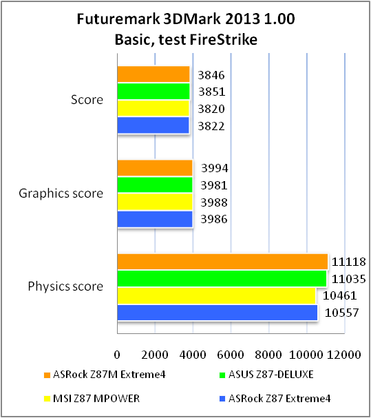 ASRock Z87M Extreme4