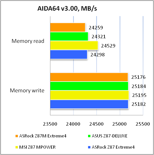 ASRock Z87M Extreme4