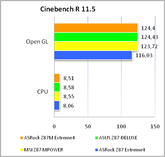 ASRock Z87M Extreme4