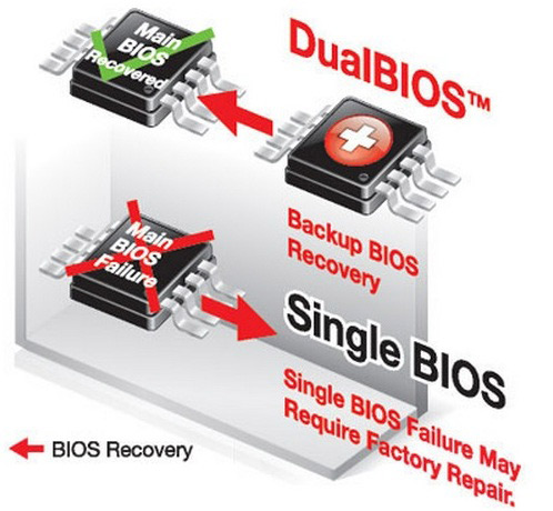 Dual UEFI BIOS