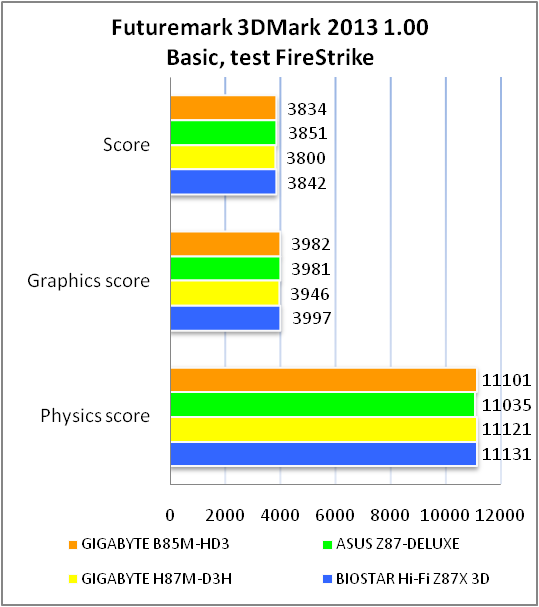 GIGABYTE GA-B85M-HD3