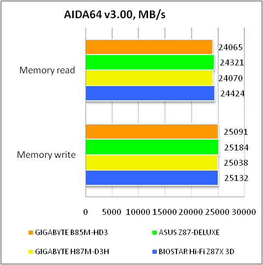 GIGABYTE GA-B85M-HD3