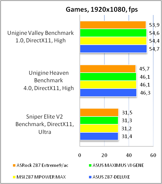 ASRock Z87 Extreme9 ac