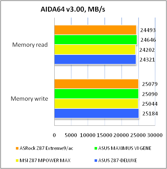 ASRock Z87 Extreme9 ac