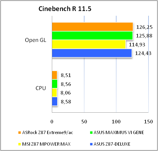 ASRock Z87 Extreme9 ac