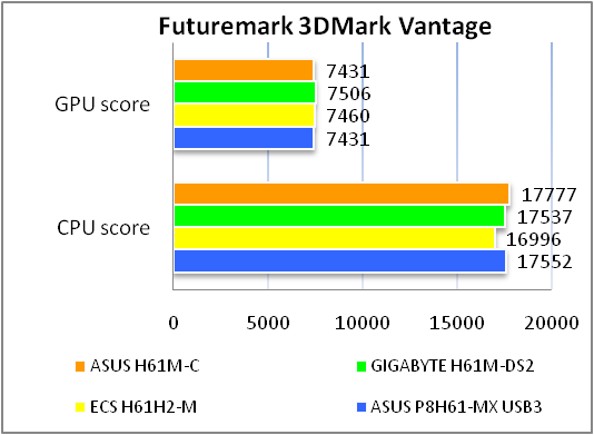 ASUS H61M-C