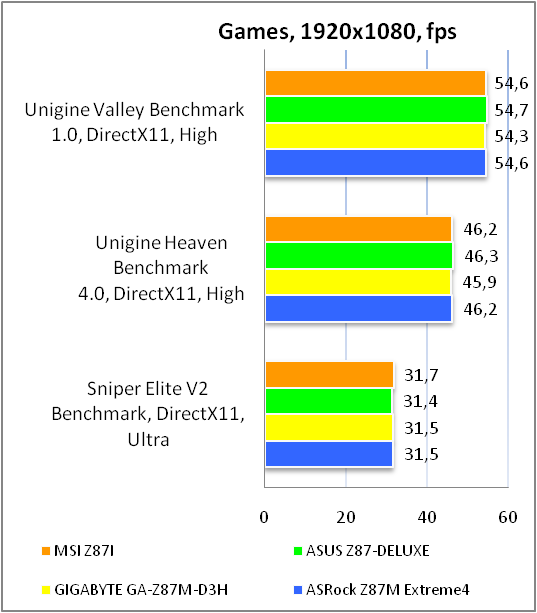 MSI Z87I