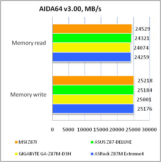 MSI Z87I