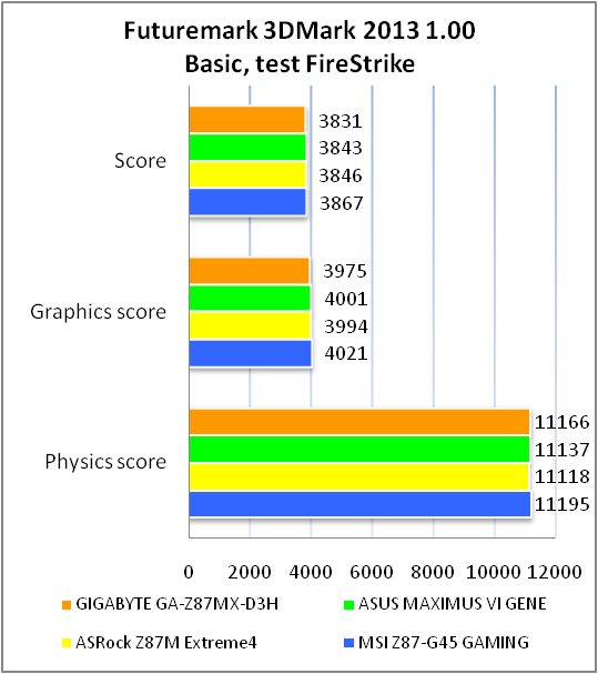 GIGABYTE GA-Z87MX-D3H