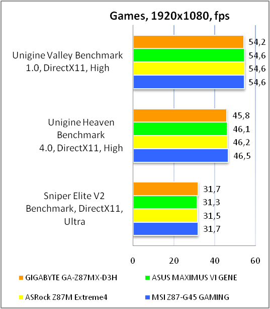 GIGABYTE GA-Z87MX-D3H