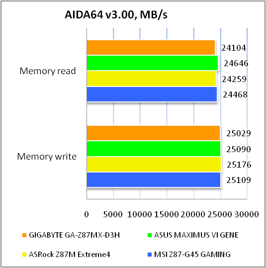 GIGABYTE GA-Z87MX-D3H