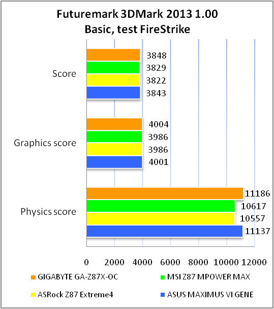 GIGABYTE GA-Z87X-OC