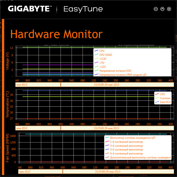 GIGABYTE GA-Z87X-OC