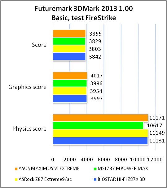 ASUS Maximus VI Extreme