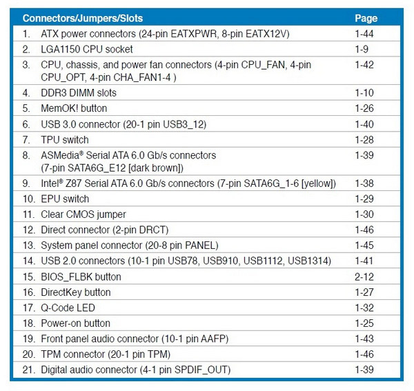 ASUS Z87-PRO