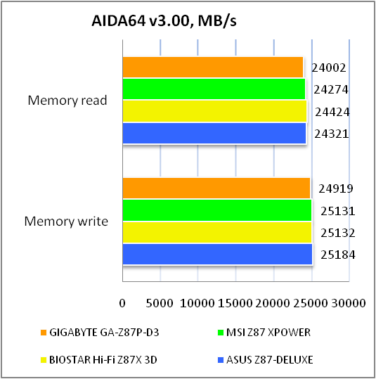 GIGABYTE GA-Z87P-D3