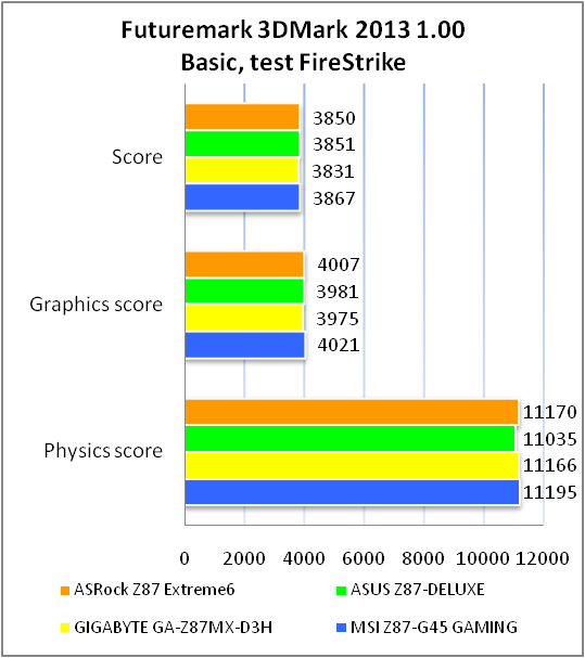 ASRock Z87 Extreme6