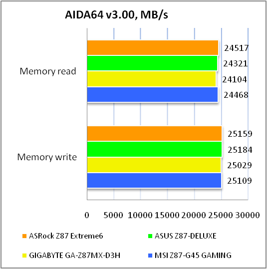 ASRock Z87 Extreme6