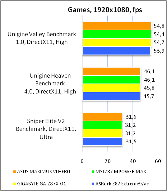 ASUS MAXIMUS VI HERO