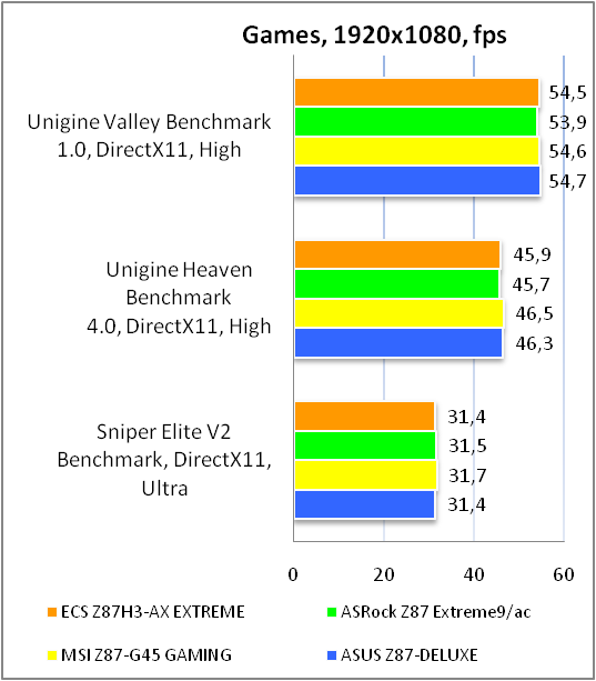 ECS Z87H3-AX EXTREME