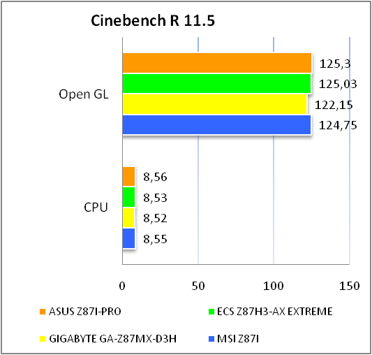 ASUS Z87I-PRO